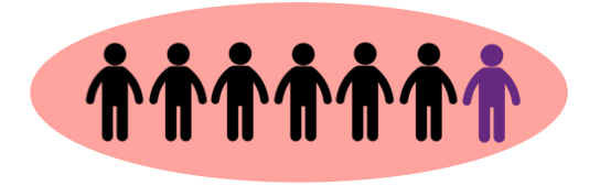 7人に1人